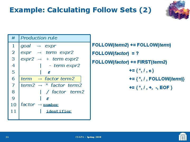 Example: Calculating Follow Sets (2) 21 # Production rule 1 goal → expr FOLLOW(term