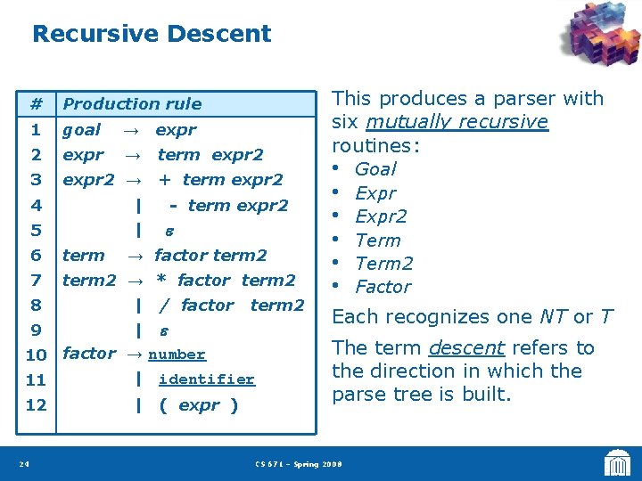 Recursive Descent # Production rule 1 goal → expr 2 expr → term expr