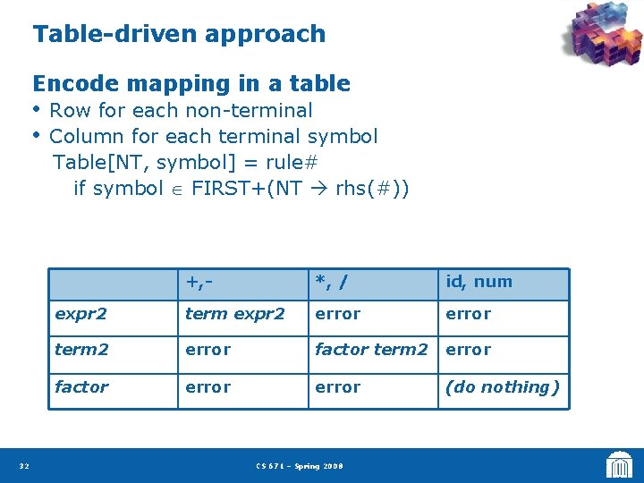 Table-driven approach Encode mapping in a table • • 32 Row for each non-terminal
