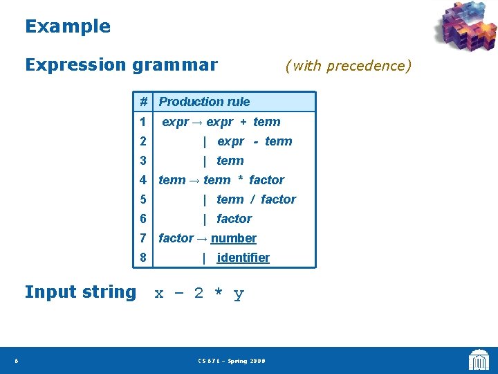 Example Expression grammar (with precedence) # Production rule 1 expr → expr + term