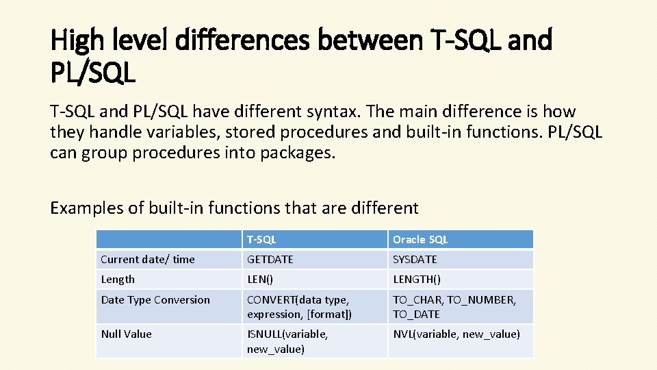 High level differences between T-SQL and PL/SQL have different syntax. The main difference is High level differences between T-SQL and PL/SQL have different syntax. The main difference is