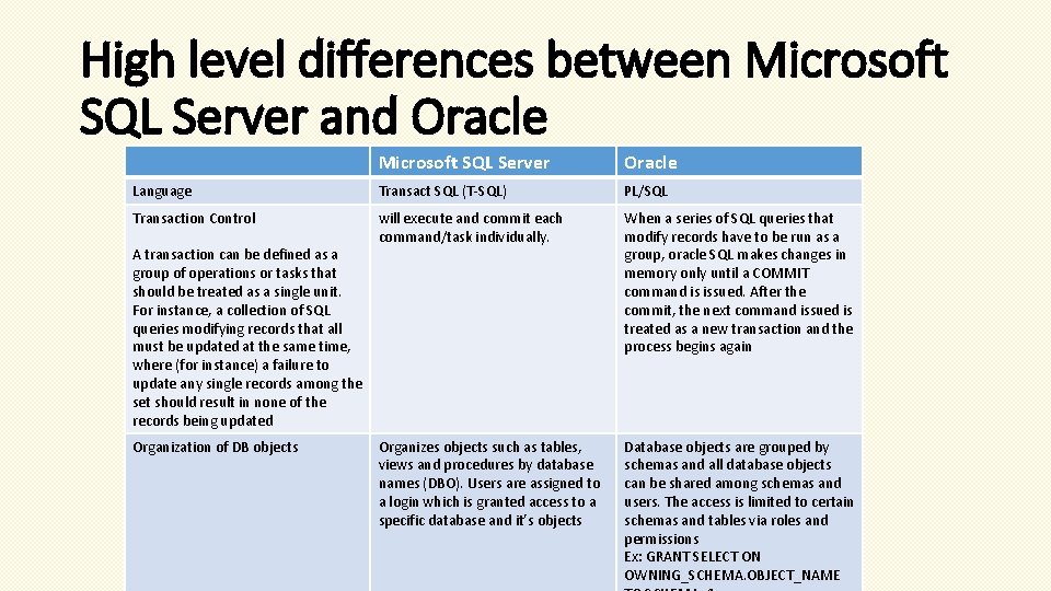 High level differences between Microsoft SQL Server and Oracle Microsoft SQL Server Oracle Language