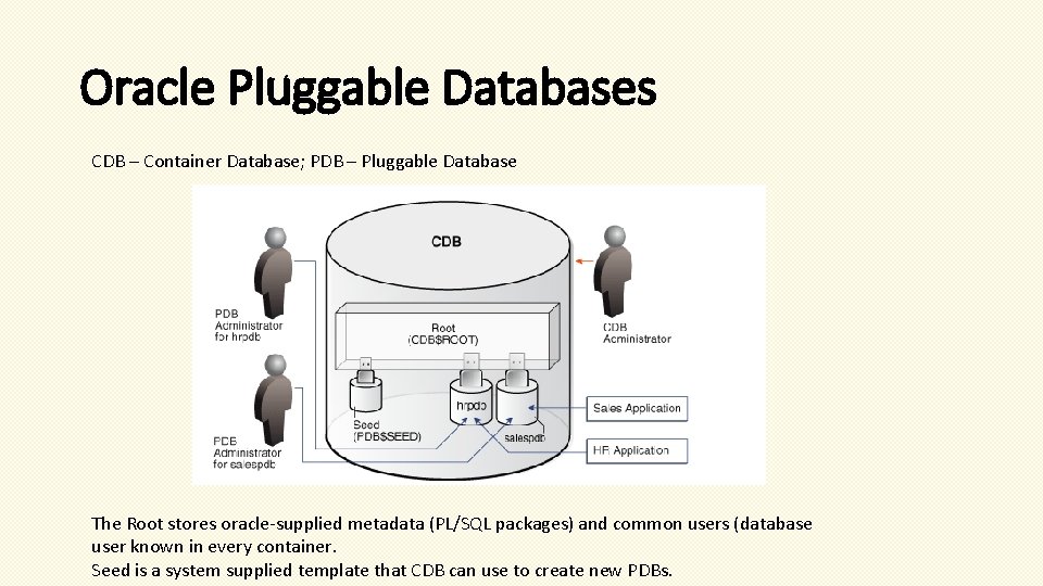 Oracle Pluggable Databases CDB – Container Database; PDB – Pluggable Database The Root stores