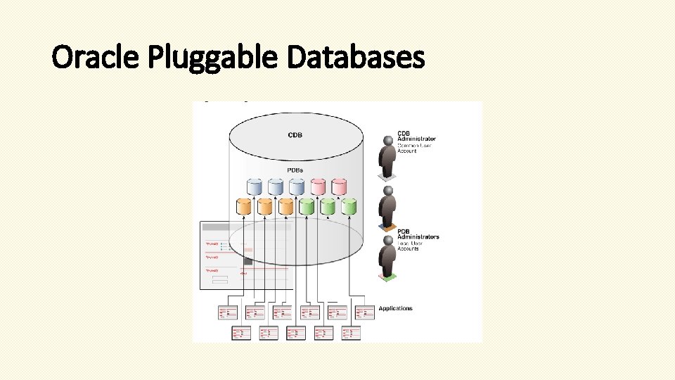 Oracle Pluggable Databases 