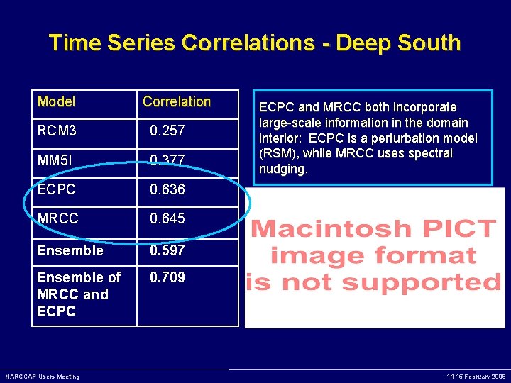 Time Series Correlations - Deep South Model Correlation RCM 3 0. 257 MM 5