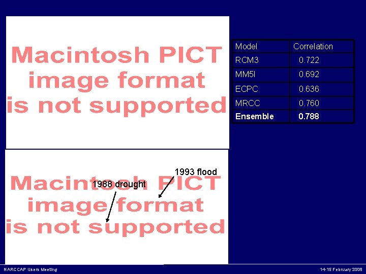 Model Correlation RCM 3 0. 722 MM 5 I 0. 692 ECPC 0. 636