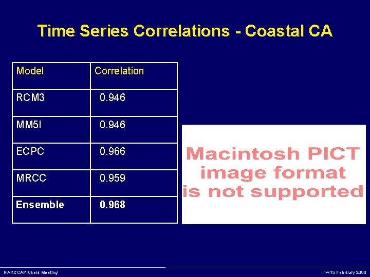 Time Series Correlations - Coastal CA Model Correlation RCM 3 0. 946 MM 5