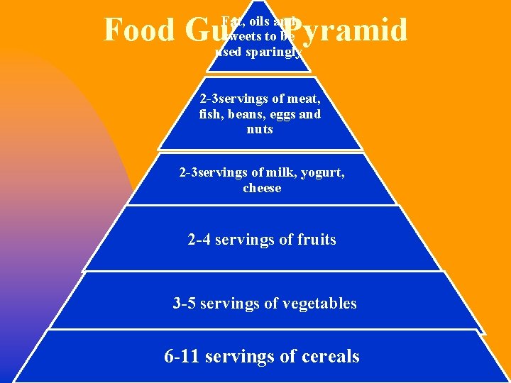 Food Guide Pyramid Fat, oils and sweets to be used sparingly 2 -3 servings