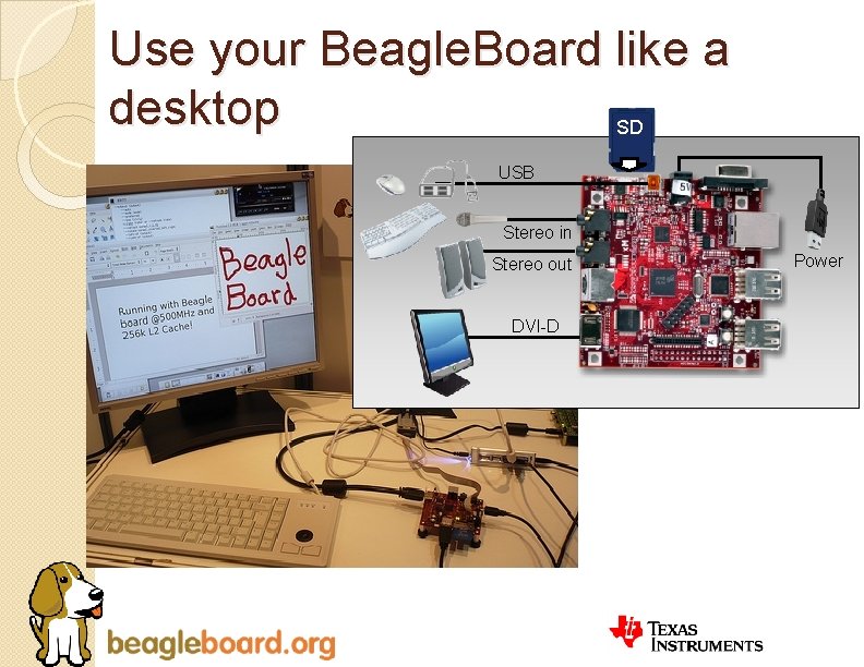 Use your Beagle. Board like a desktop SD USB Stereo in Stereo out DVI-D