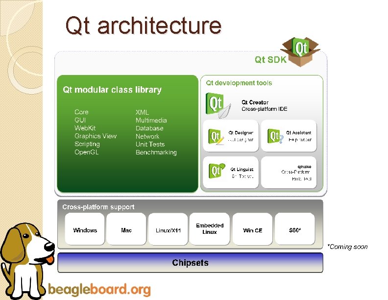 Qt architecture 