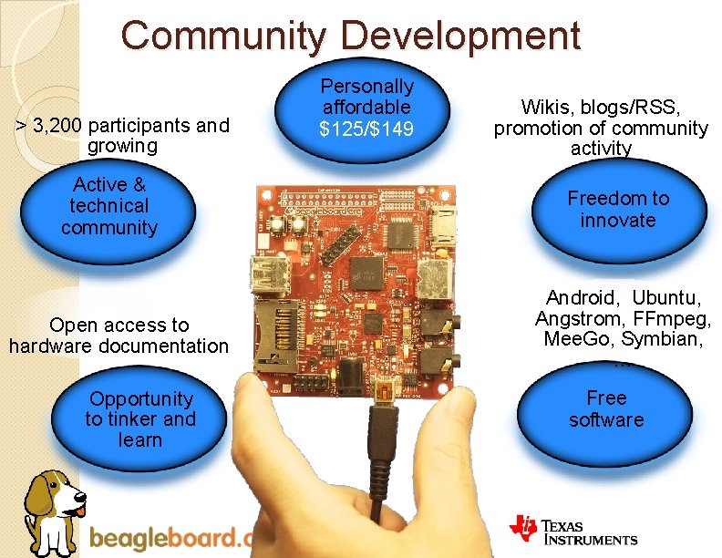 Community Development > 3, 200 participants and growing Personally affordable $125/$149 Active & technical