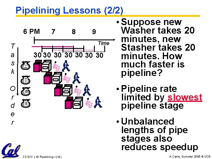 Pipelining Lessons (2/2) • Suppose new Washer takes 20 6 PM 7 8 9