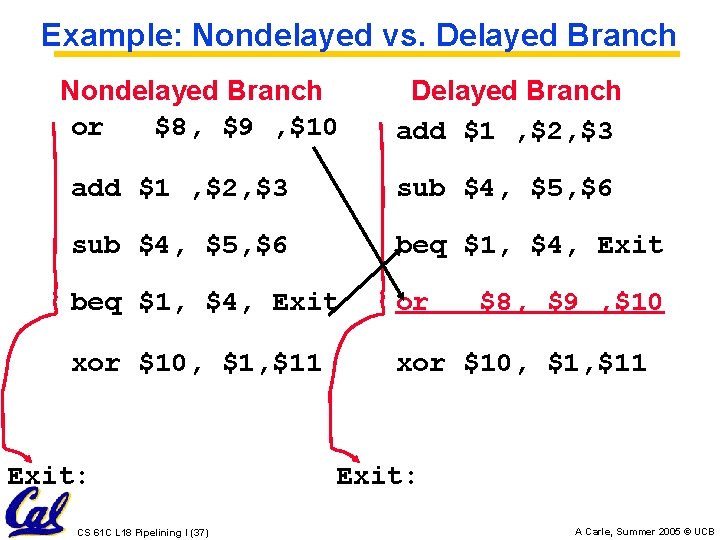 Example: Nondelayed vs. Delayed Branch Nondelayed Branch or $8, $9 , $10 Delayed Branch