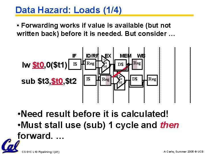 Data Hazard: Loads (1/4) • Forwarding works if value is available (but not written