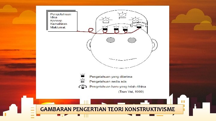 GAMBARAN PENGERTIAN TEORI KONSTRUKTIVISME 