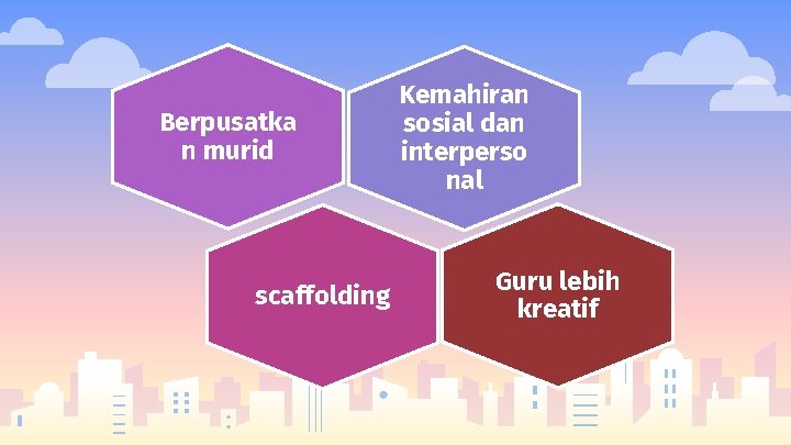 Berpusatka n murid scaffolding Kemahiran sosial dan interperso nal Guru lebih kreatif 