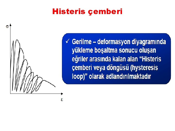 Histeris çemberi 