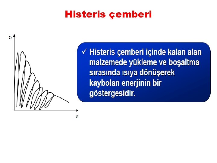 Histeris çemberi 