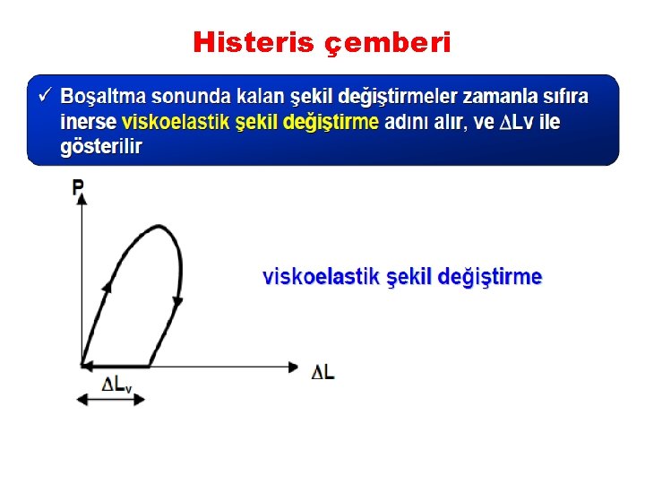 Histeris çemberi 