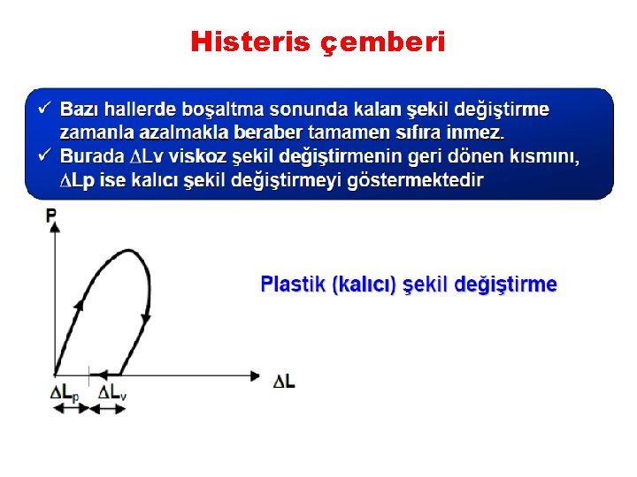 Histeris çemberi 