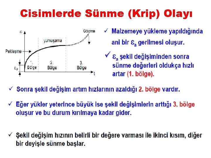 Cisimlerde Sünme (Krip) Olayı 