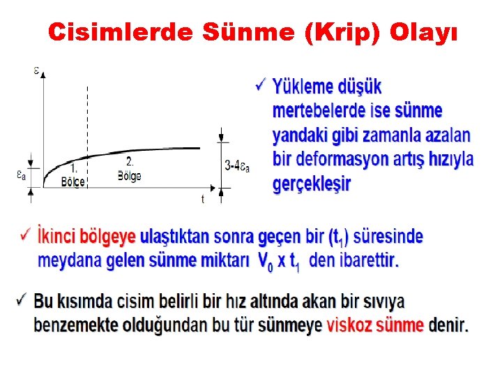 Cisimlerde Sünme (Krip) Olayı 