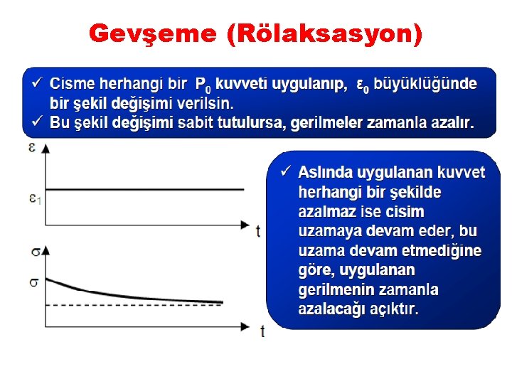 Gevşeme (Rölaksasyon) 