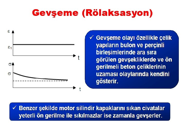 Gevşeme (Rölaksasyon) 