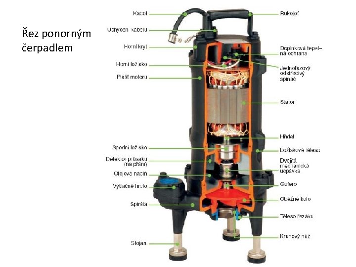 Řez ponorným čerpadlem 