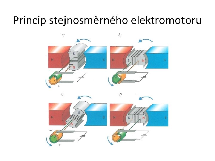 Princip stejnosměrného elektromotoru 