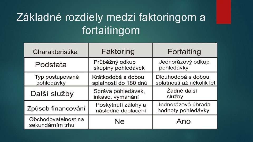 Základné rozdiely medzi faktoringom a fortaitingom 