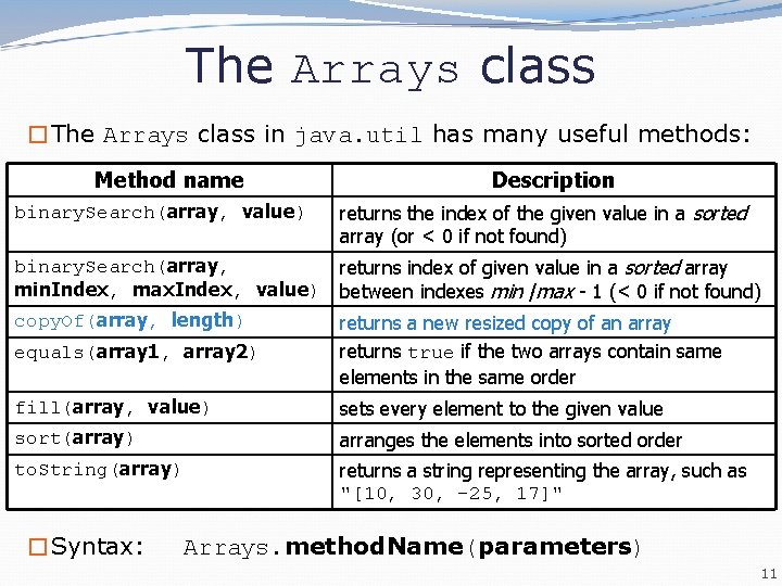 The Arrays class �The Arrays class in java. util has many useful methods: Method The Arrays class �The Arrays class in java. util has many useful methods: Method