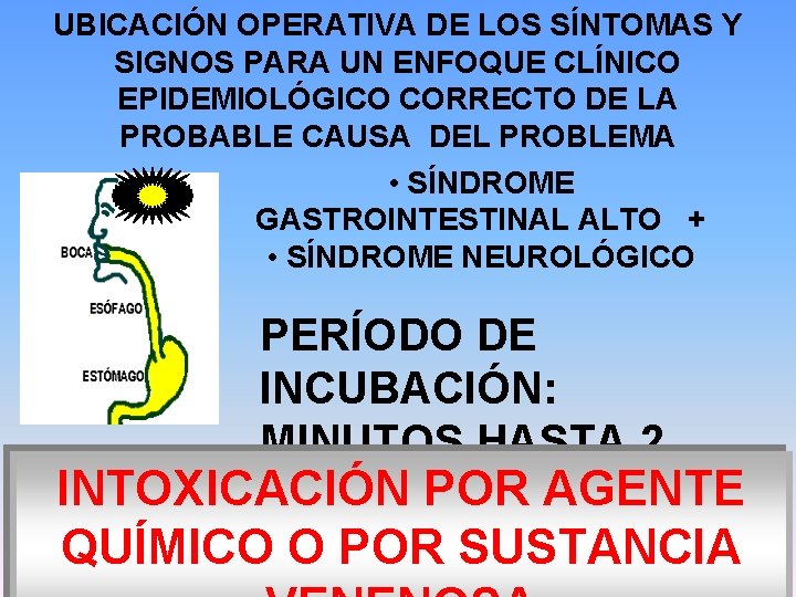 UBICACIÓN OPERATIVA DE LOS SÍNTOMAS Y SIGNOS PARA UN ENFOQUE CLÍNICO EPIDEMIOLÓGICO CORRECTO DE