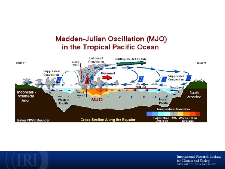 14 Cari. COF 2018 Wet Hurricane Season Training Workshop 