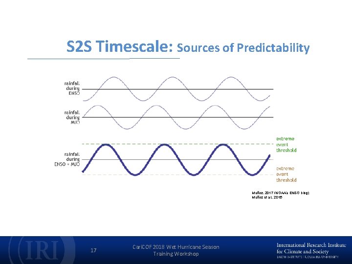 S 2 S Timescale: Sources of Predictability Muñoz, 2017 (NOAA’s ENSO blog) Muñoz et