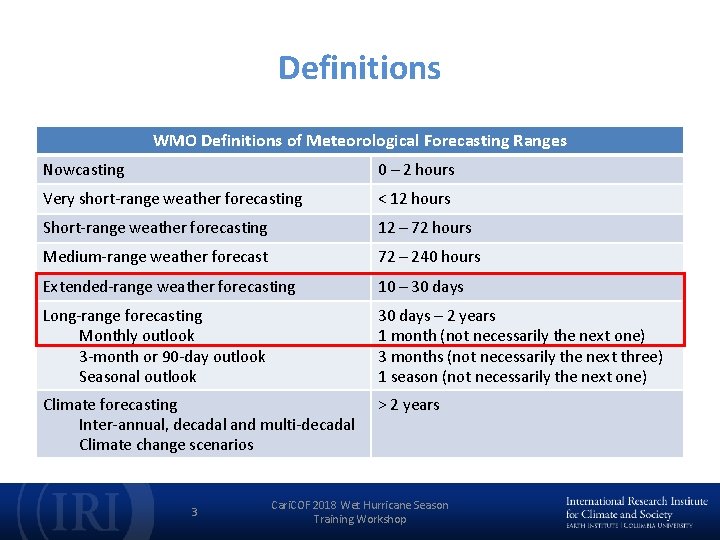 Definitions WMO Definitions of Meteorological Forecasting Ranges Nowcasting 0 – 2 hours Very short-range