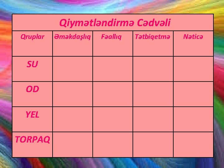 Qiymətləndirmə Cədvəli Qruplar SU OD YEL TORPAQ Əməkdaşlıq Fəallıq Tətbiqetmə Nəticə 