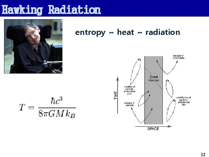 Hawking Radiation entropy ~ heat ~ radiation 12 