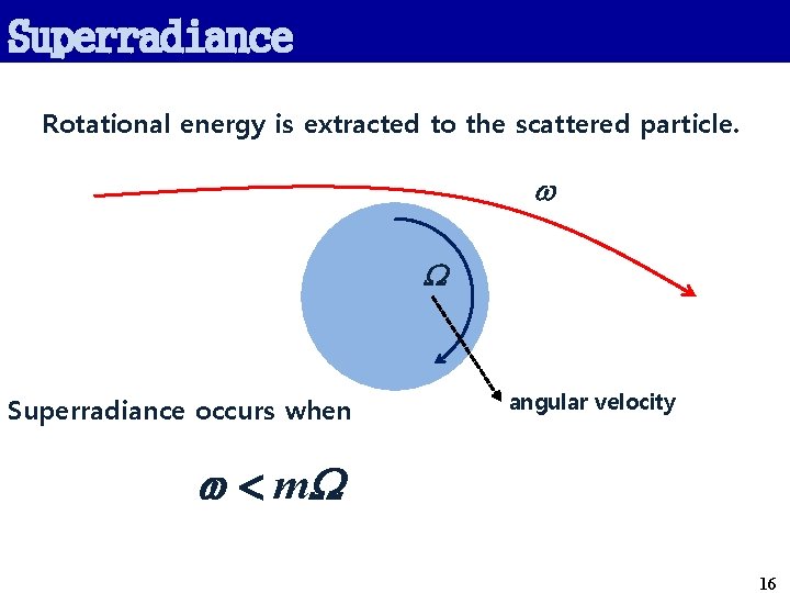 Superradiance Rotational energy is extracted to the scattered particle. w W Superradiance occurs when
