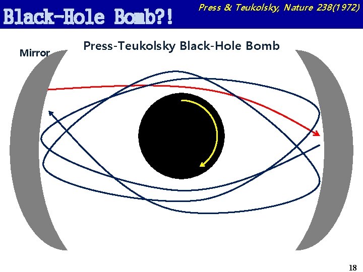 Black-Hole Bomb? ! Mirror Press & Teukolsky, Nature 238(1972) Press-Teukolsky Black-Hole Bomb 18 