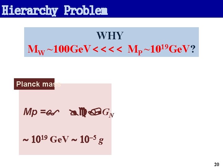 Hierarchy Problem WHY MW ~100 Ge. V<<<< MP ~1019 Ge. V? Planck mass Mp