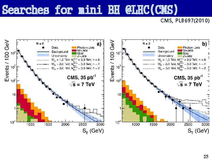 Searches for mini BH @LHC(CMS) CMS, PLB 697(2010) 25 