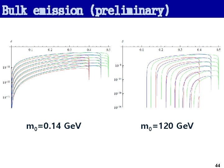Bulk emission (preliminary) m 0=0. 14 Ge. V m 0=120 Ge. V 44 