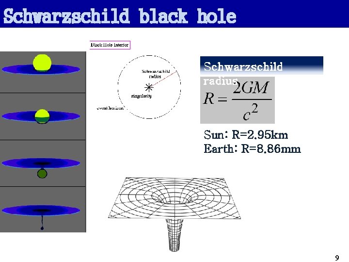 Schwarzschild black hole Schwarzschild radius Sun: R=2. 95 km Earth: R=8. 86 mm 9