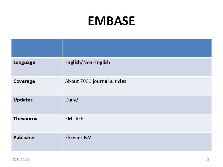 EMBASE Language English/Non-English Coverage About 7000 journal articles Updates Daily/ Thesaurus EMTREE Publisher Elsevier