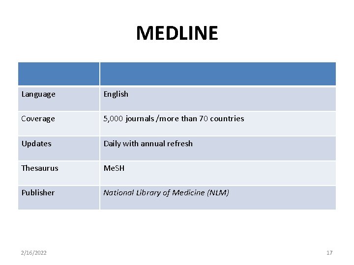 MEDLINE Language English Coverage 5, 000 journals /more than 70 countries Updates Daily with