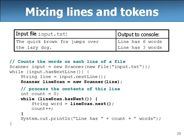 Mixing lines and tokens Input file input. txt: Output to console: The quick brown