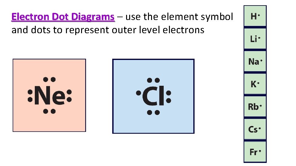 Electron Dot Diagrams – use the element symbol and dots to represent outer level
