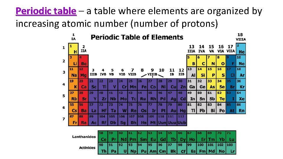 Periodic table – a table where elements are organized by increasing atomic number (number
