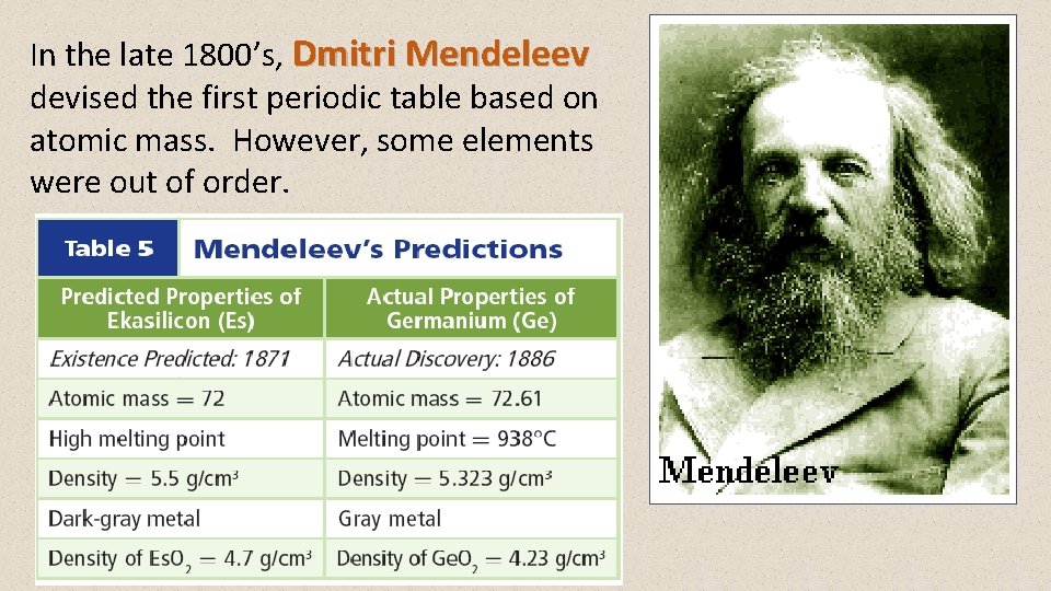 In the late 1800’s, Dmitri Mendeleev devised the first periodic table based on atomic